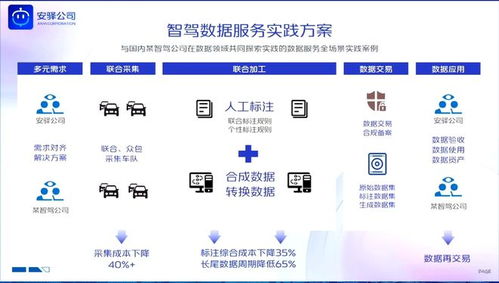 耿溢 智能網(wǎng)聯(lián)汽車(chē)數(shù)據(jù)處理服務(wù)的創(chuàng)新實(shí)踐與未來(lái)展望