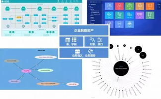 自服務(wù)治理 彌合用戶(hù)與大數(shù)據(jù)處理服務(wù)間的認(rèn)知與應(yīng)用鴻溝